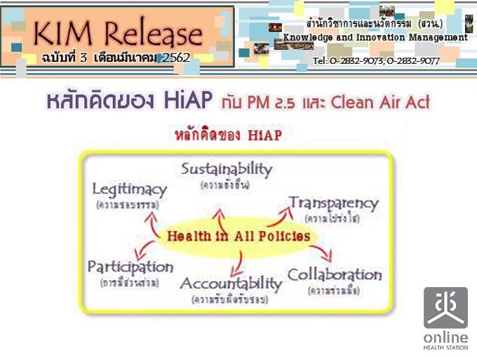 KIM Release Ѻ 3/2562 ѡԴͧ HiAP Ѻ PM2.5  Clean Air Act