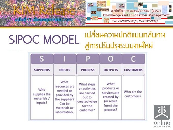 KIM Release Ѻ 17/2563 SIPOC MODEL ¹ẺѺҧ ûѺاкҹ