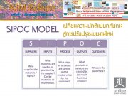 KIM Release Ѻ 17/2563 SIPOC MODEL ¹ẺѺҧ ûѺاкҹ